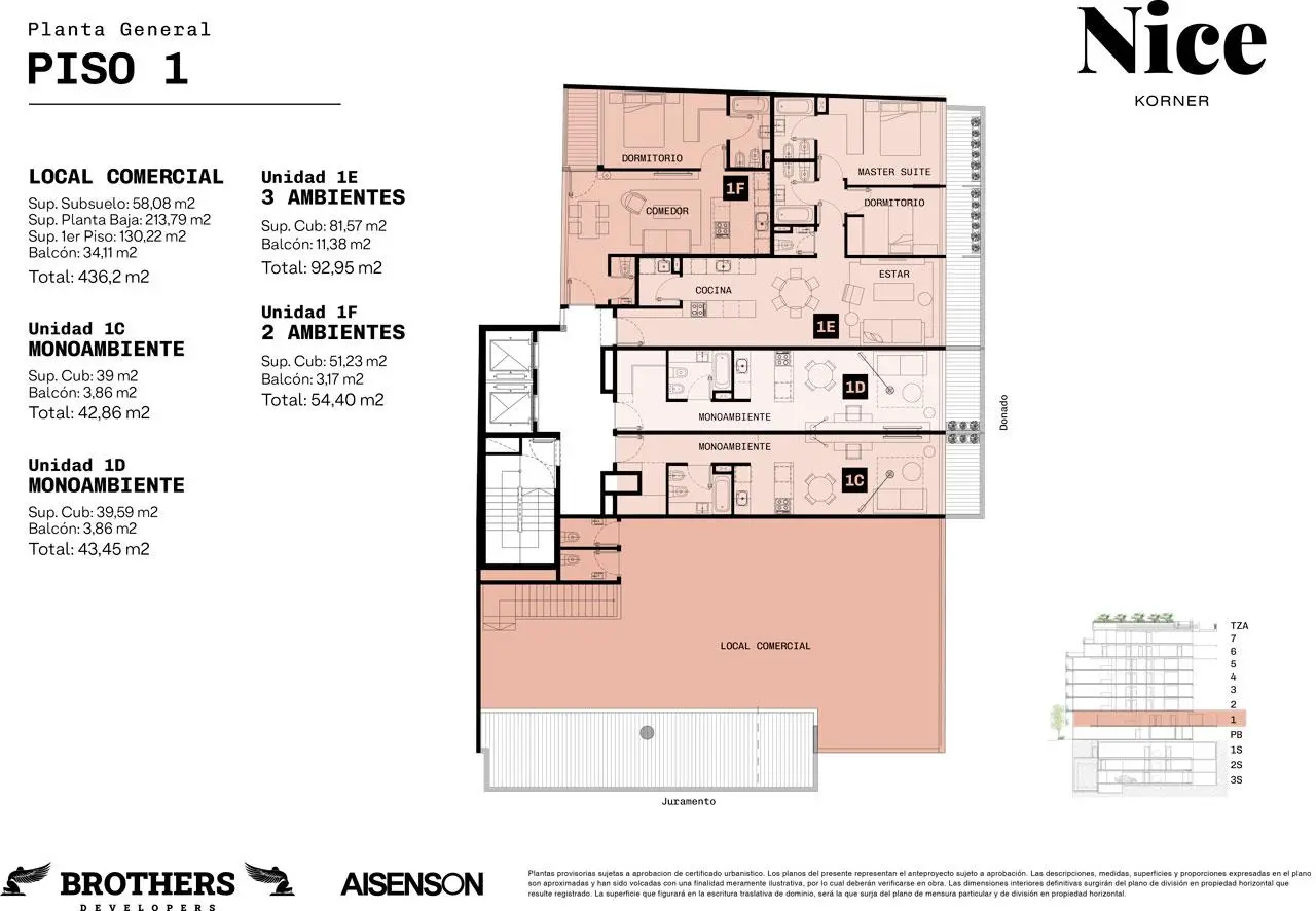 Planos del emprendimiento
