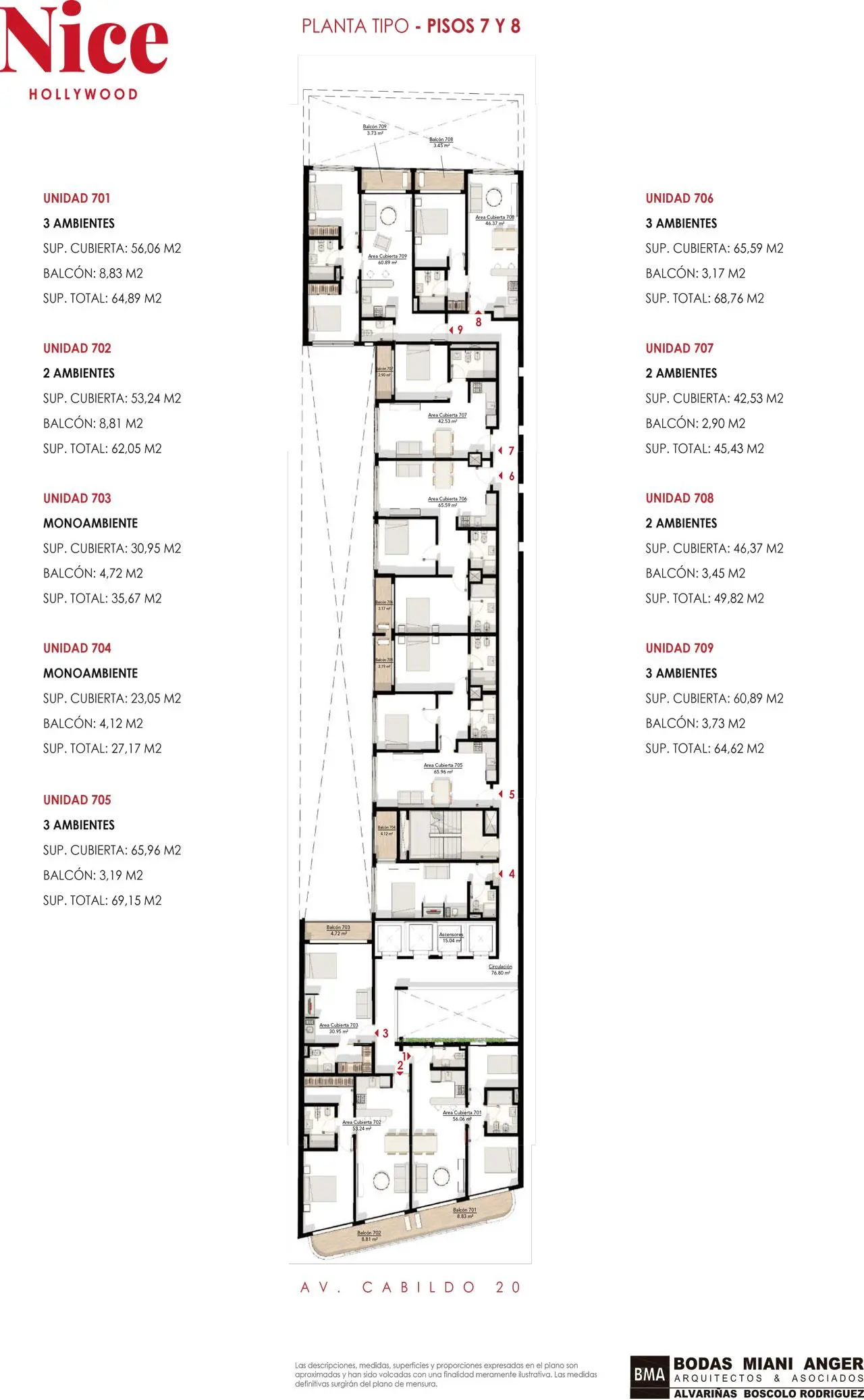 Planos del emprendimiento